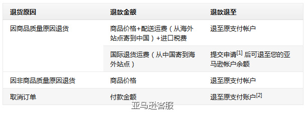 (不要删)亚马逊中国海外购全攻略 最新2017亚马逊中国海淘全攻略9