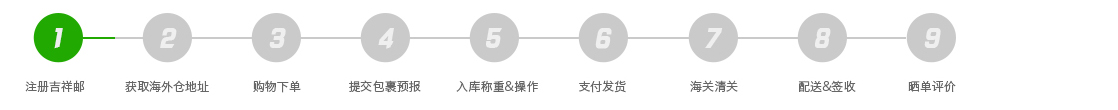 吉祥邮转运教程