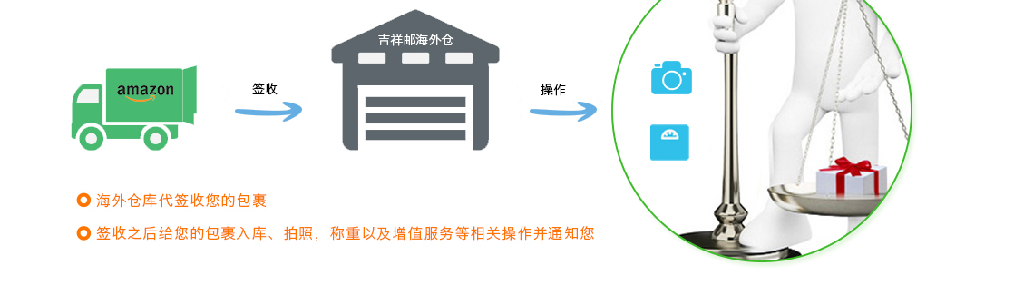 5.jpg 吉祥邮转运教程5