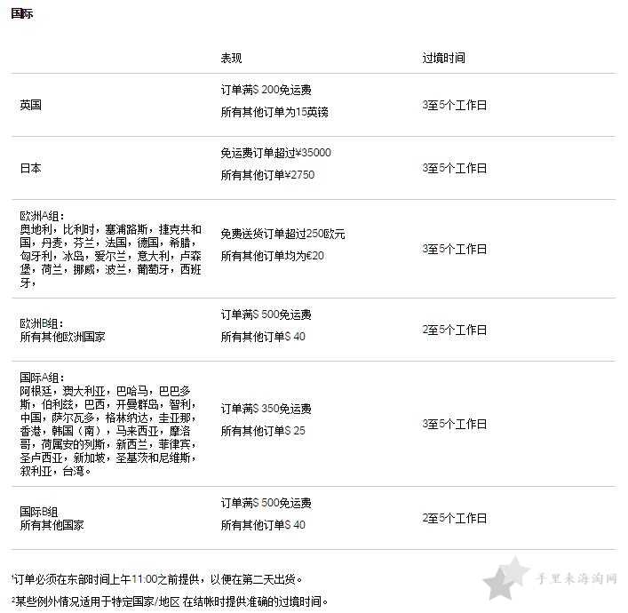 ssense运费满多少可以免邮,ssense官网运费是多少？2