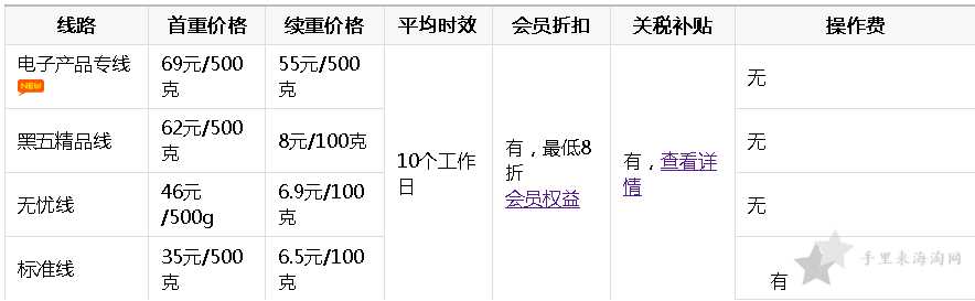 2022中环转运官网注册及使用教程16